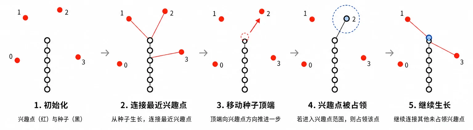 pcgtown1_SpaceColonization_p1