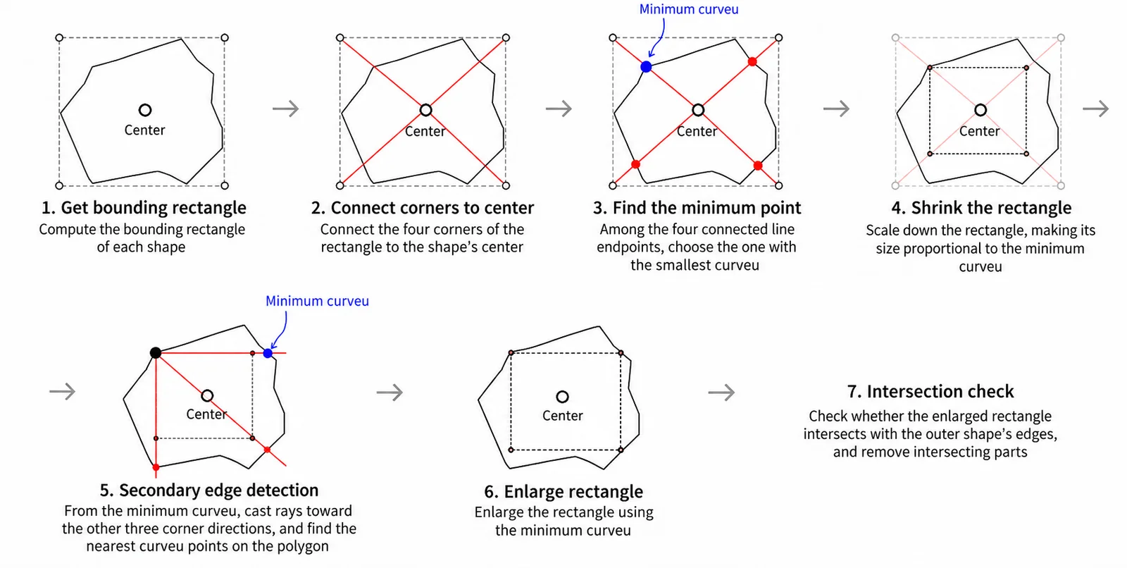 pcgtown1_lotlimits_p1
